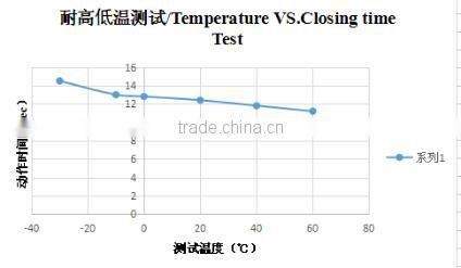 buffer for toilet seat cover toilet seat hinges