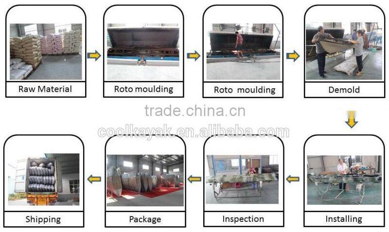 RAPIER-Single barato sea Kayak for exploration from Ningbo Cool Kayak Supplier sit-on top plastic kayak with rudder system