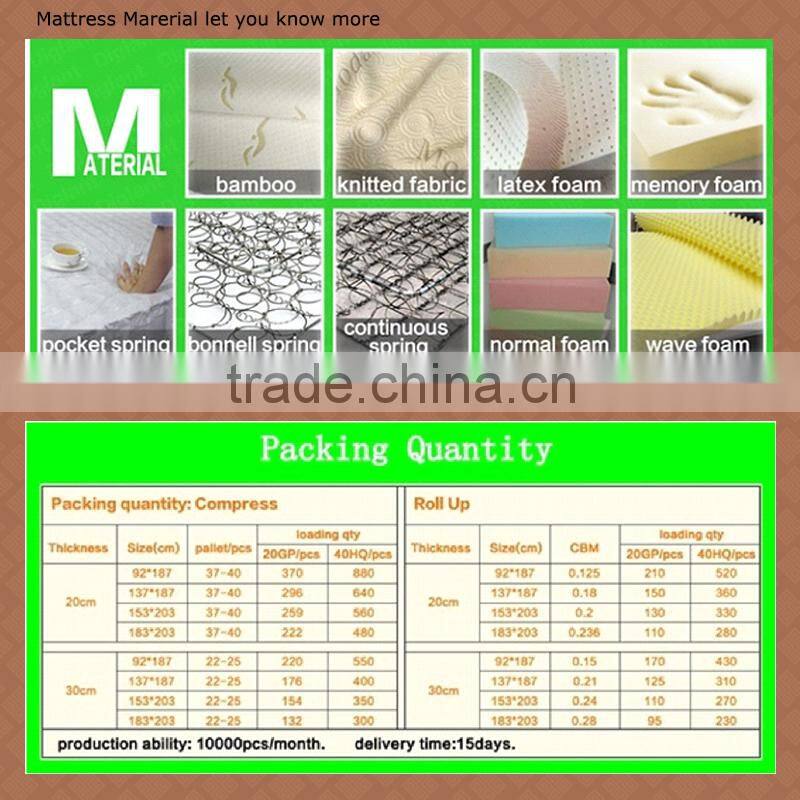 Springwell wholesale price Rolled Up breathable spring mattress for Refugee