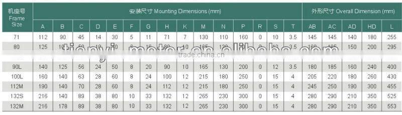 YCL Series Single-phase the small electric motors