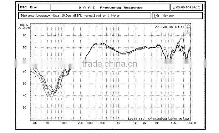 31mm 8ohm 3w acoustic component / micro speaker