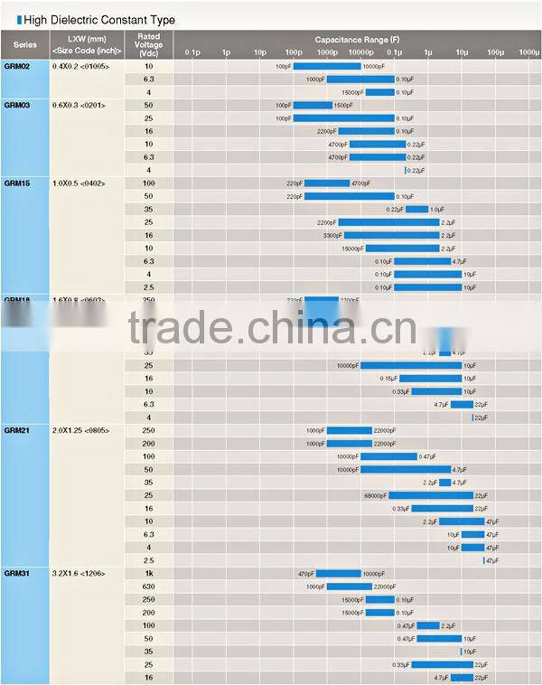 48v Graphene supercapacitor general application air conditioner telev caps electrolytic capacitors 22000uf for sale