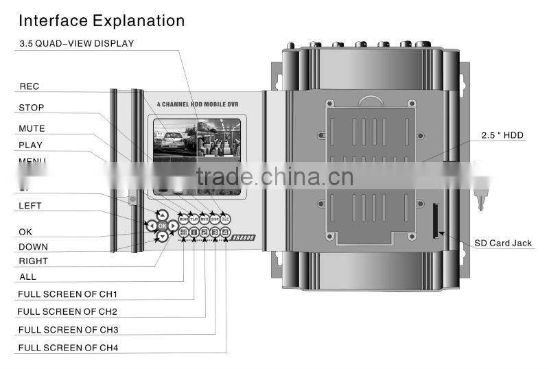 4-CH Hard Disk Vehicle DVR with Built-in 3G and Wifi Module