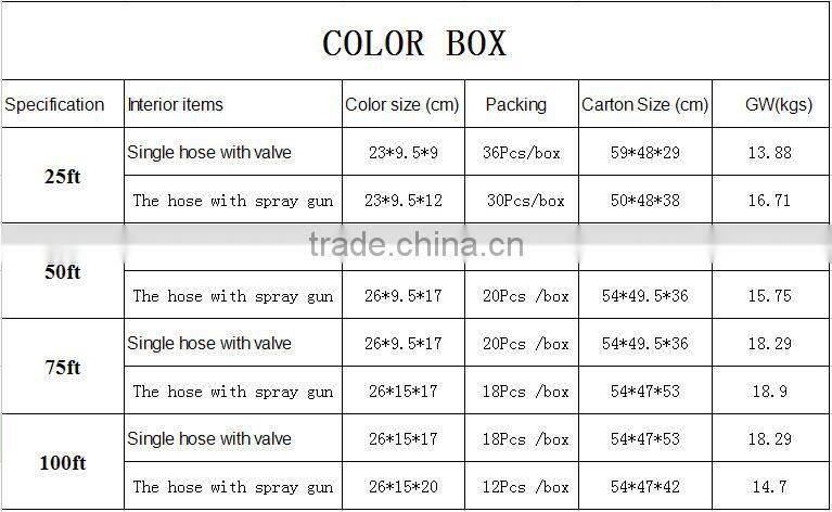 25FT/50FT/75FT/100FT as seen on tv expandable garden hose