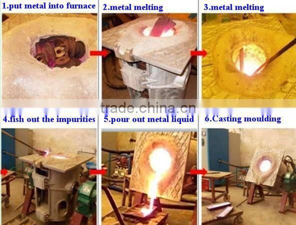 copper melting furnace induction melting furnace for sale