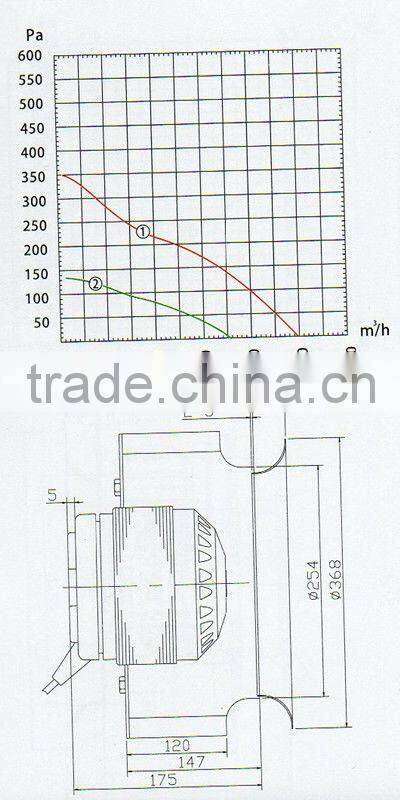 backward centrifugal fans centrifugal inline fan