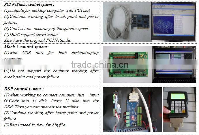 Best accuracy cnc router machine 2.2kw spindle CNC router cutting machine 1200*1200mm