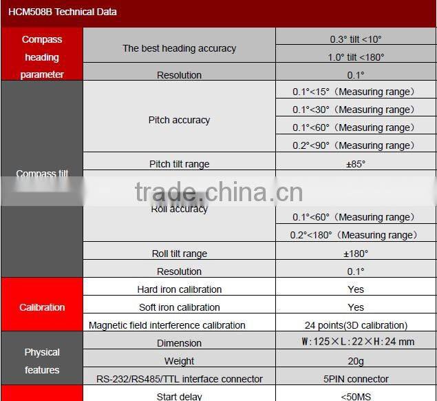 2016 New Designed Industrial Heading Sensor 3D Digital Compass From Shenzhen Factory