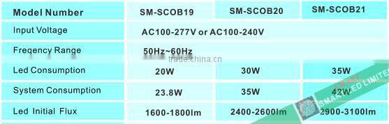 2016 new product 20W spot lighting cob led tract light