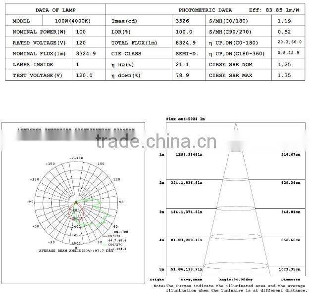 UL CUL Outdoor wall led light 100W LED Wall Pack Lighting