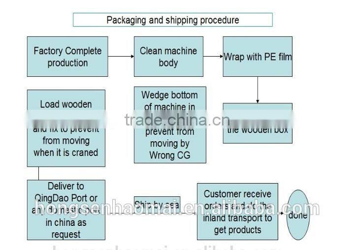 whatsapp 0086-13969799452 pvc vacuum membrane press for making kitchen cabinet furniture production line