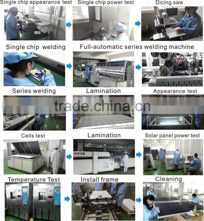 260w pv module poly silicon solar module solar kit panel