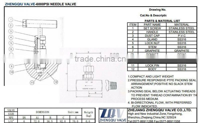ANSI Threaded BSP Needle Valve