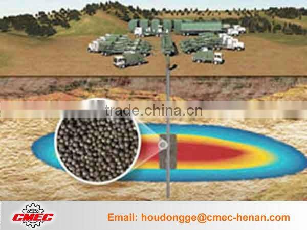 fracturing Ceramic Proppant