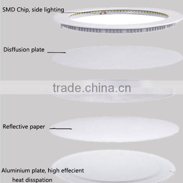 Eco-friendly CE RoHS Approval Ceiling Round Led Panel