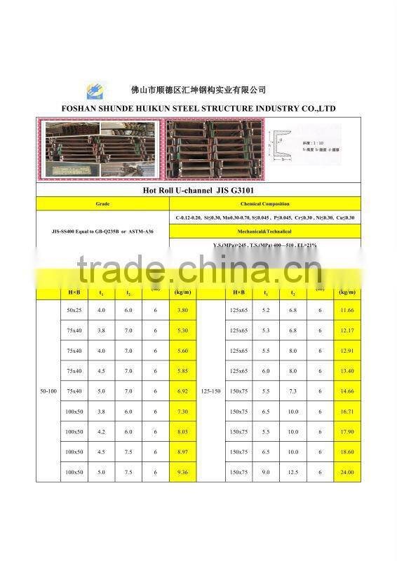 hot rolled constructional steel u channel
