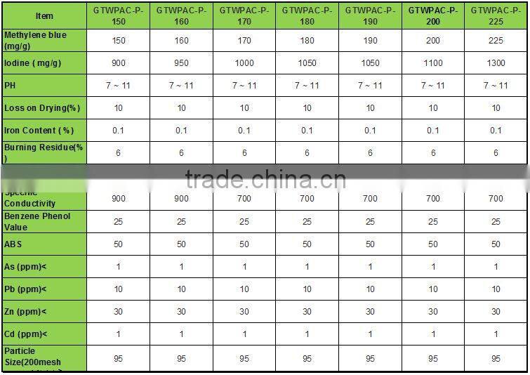 physical production wooded steam activated carbon