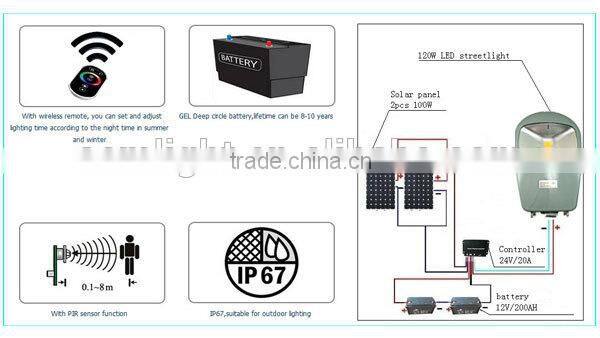 High Brightness Smart All In One Solar Street Lighting LED