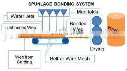 Printing plain red square spunlace nonwoven fabric