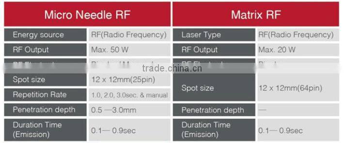 Pinxel-2 fractional rf microneedle/bipolar fractional rf microneedle machine/ce approved rf fractional microneedle