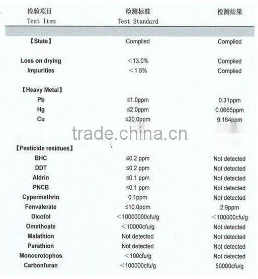 Nutrious Ningxia Wolfberry on Sale