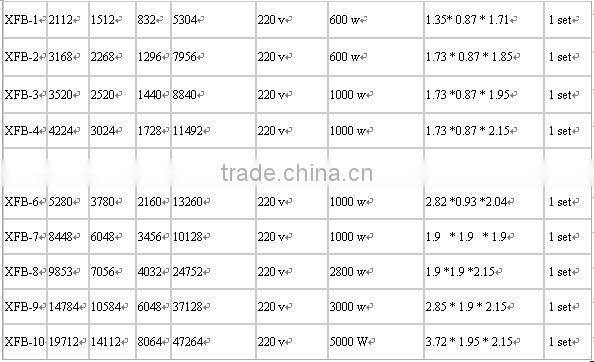 XSB-2 3168PCS sales promotion automatic egg incubator for hatching eggs