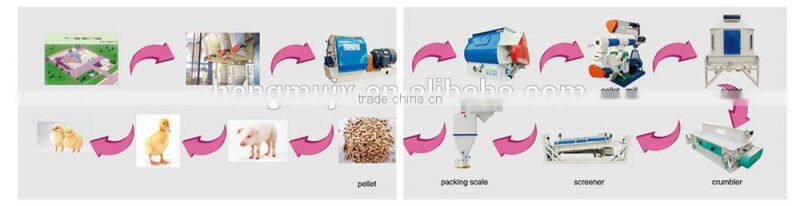 2014 Competitive price self- priming poultry feed crushing and mixing machine,mixing machine with CE,SGS,ISO,TUV