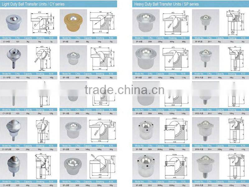 geleiden rollen geleiderollen