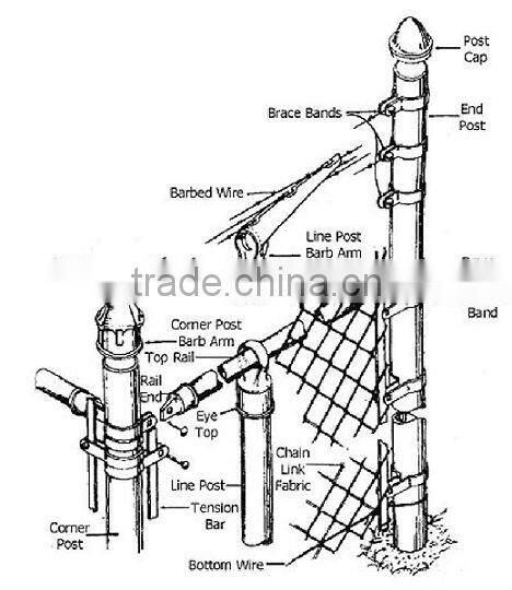 0.5-3mm wire diameter Discount Decorative galvanized coated chain link fence