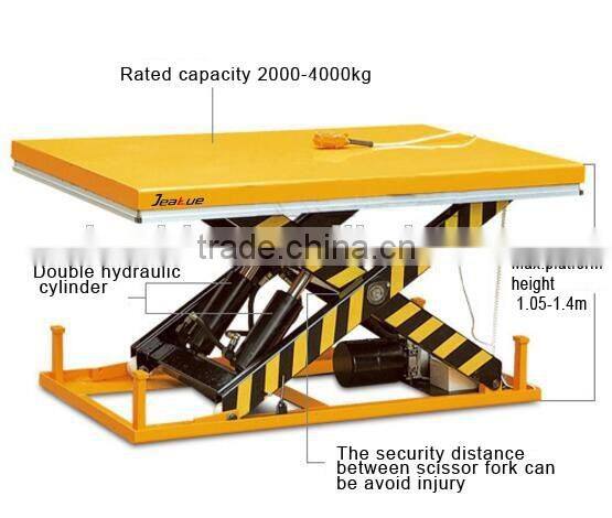 Heavy Duty Stationary Electric Scissor Lift Table