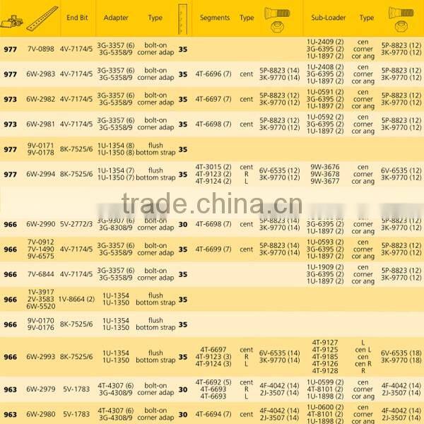Heat treated blades for loader or tractor 7V-0898 for 977