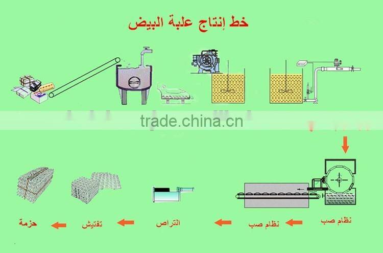 12 cells paper pulp egg carton for sales