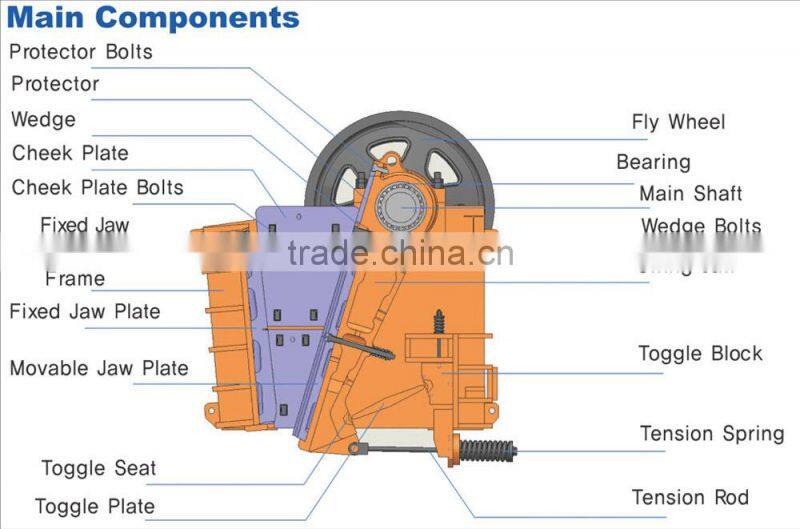 Small jaw crusher PE150*250,PE200*300 with competitive price