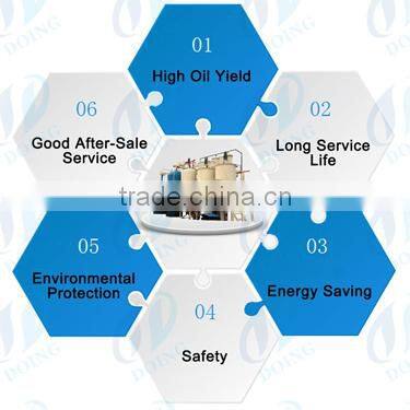 Easy to operate Computer controled Continuous waste tire pyrolysis plant