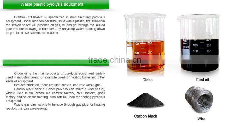 CE ISO cerificated continuous waste tyre pyrolysis plant/waste tyre recycling plant