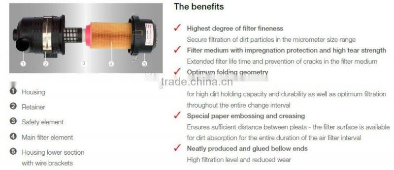 Wholesale High Efficiency Diesel Engine Air Filter 1319366