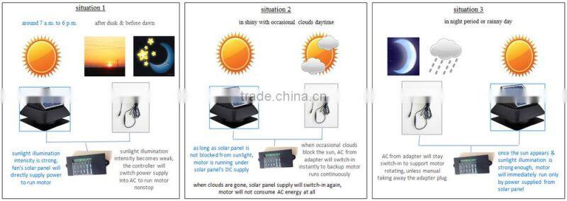 14 inch solar fan roof exhaust fan with adjustable solar panel