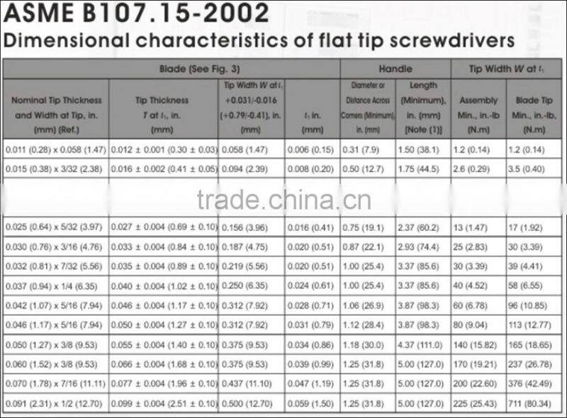 Alibaba Wholesale Factory Price branded screwdriver