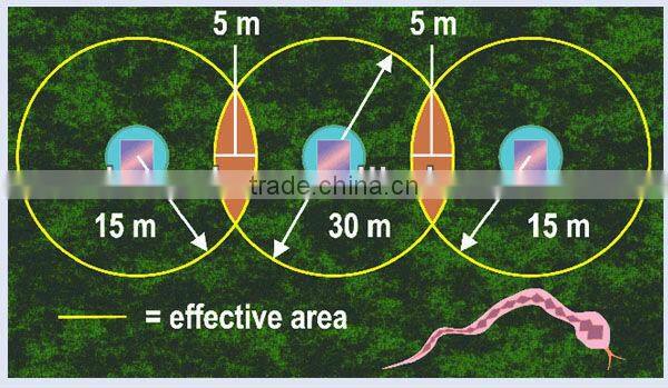 sentinel snake repeller