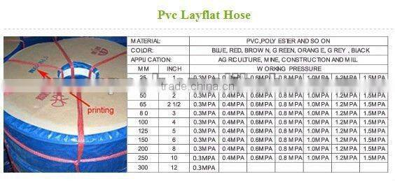 PVC Layflat Hose For Agriculture Irrigation