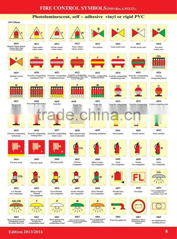 Fire Control Symbol IMO Symbols