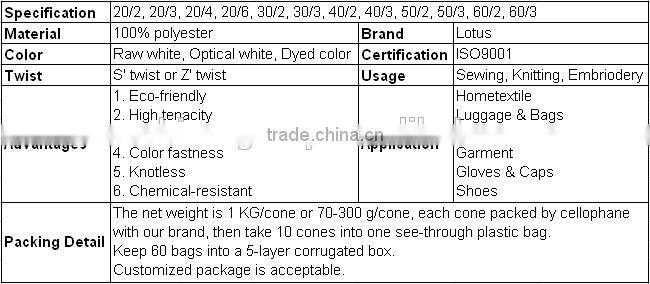 Quality Approved ISO900 Polyester Sewing Thread