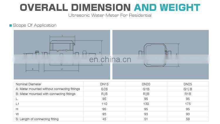 Measuring flow rate DN15 ultrasonic flow meter water