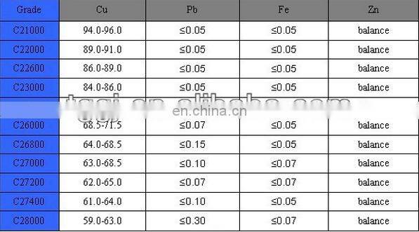 price for H68 brass sheet