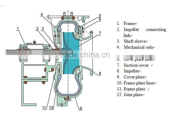 Ash Slurry Recycling Pump, Fly Ash Slurry Tranporting Pump, Recycle Ash Slurry Feed Pumps