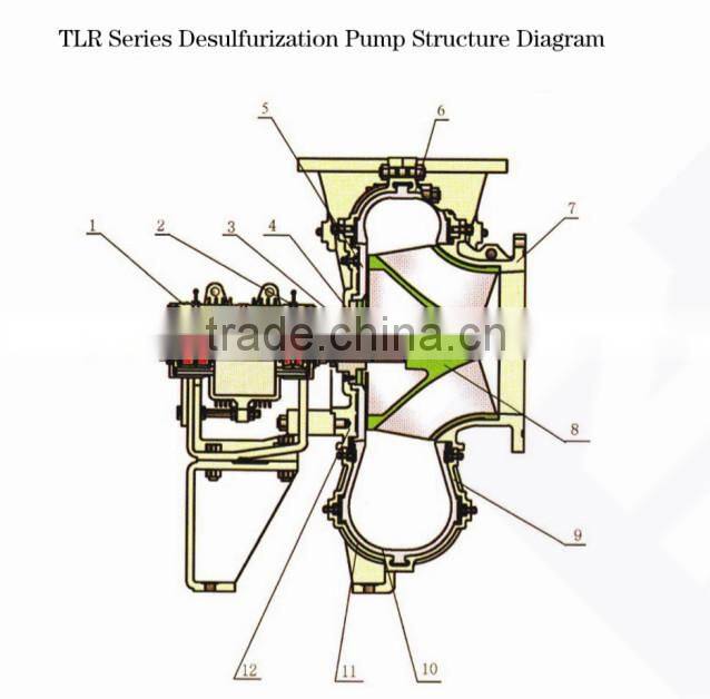 Centrifugal Pump for FGD Desulphurization made in China