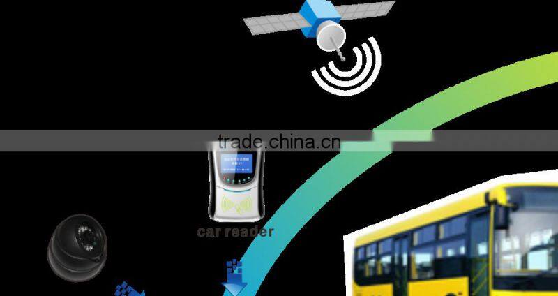 4 channel car DVR 3g wifi gprs gps mobile dvr