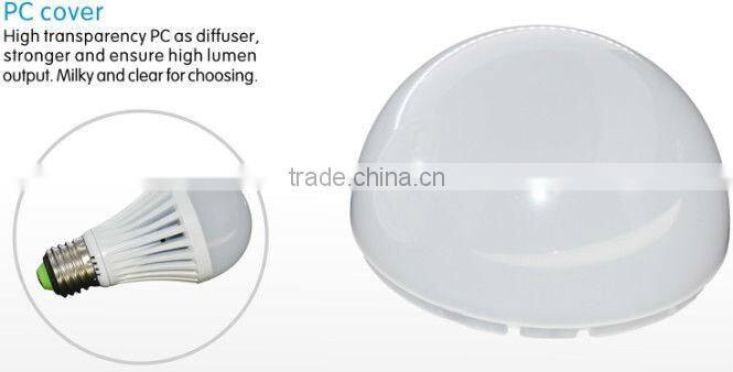 Wholesales High brightness competitive price TUV CE industrial led bulb high power