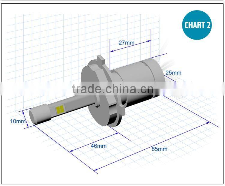 12V 24V DC Bule Color Headlight For Sylphy