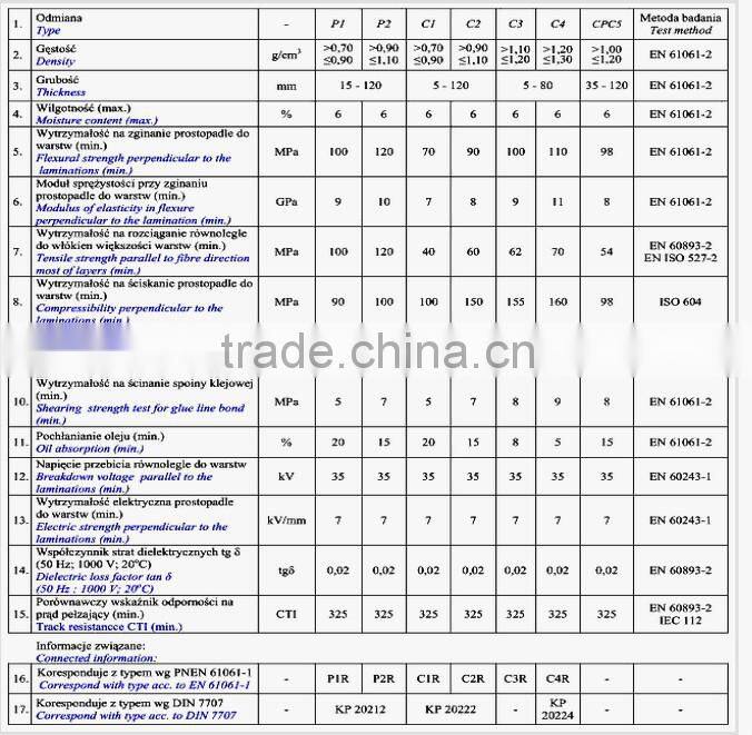 Wholesale Film Faced Plywood Board, plywood board price